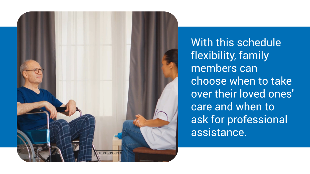 With this schedule flexibility, family members can choose when to take over their loved ones' care and when to ask for professional assistance. THIS CLIP IS VIDEO